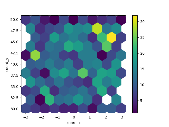 ../../_images/pandas-DataFrame-plot-hexbin-2.png