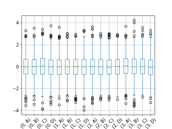 ../../_images/pandas-core-groupby-DataFrameGroupBy-boxplot-2.png