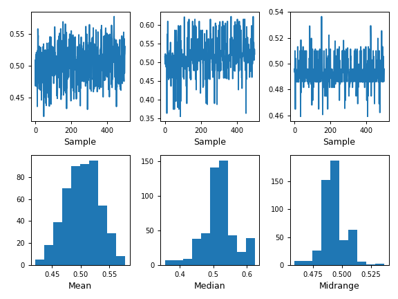 ../../_images/pandas-plotting-bootstrap_plot-1.png